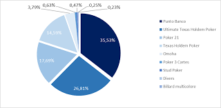 Analyse du marché français des paris sportifs